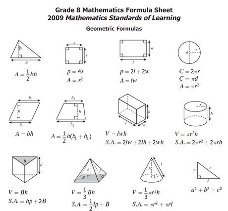 geometry formulas cheat sheet   Google Search | Math ...