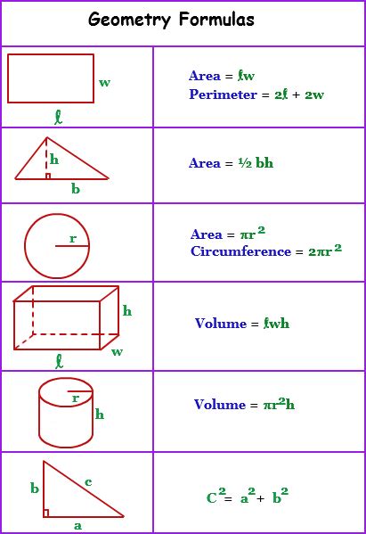 Geometry Formulas | Math Help | Pinterest | Geometry ...