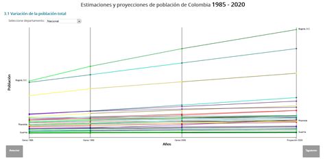 Geoportal DANE   Estimaciones y proyecciones de población ...