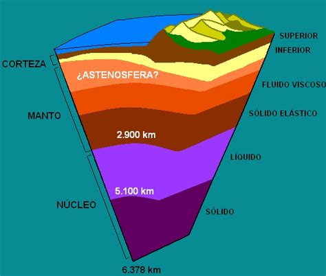 Geósfera