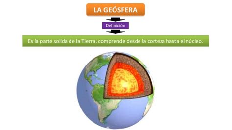 Geosfera nivel beta
