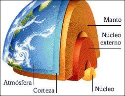 Geósfera o geosfera