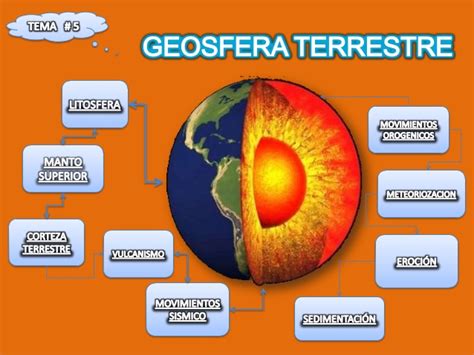 Geosfera Terrestre