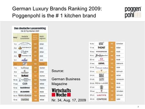 German Luxury Brands Ranking 2009