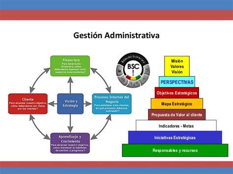 Gestión Administrativa y Sistemas de Gestión en Estomatología
