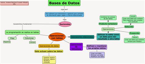 GESTION INFORMATICA ADMON 4: BASE DE DATOS GESTION DE ...
