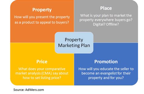 Get More Listings Through Better Real Estate Marketing