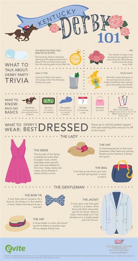 Get Race Ready with This Kentucky Derby 101   Evite