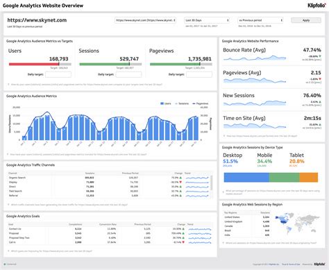 Get the Google Analytics Website Overview dashboard ...