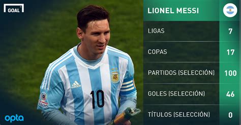 GFX INFO Lionel Messi 28 Years   Goal.com