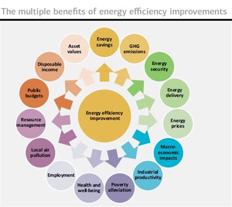 GLOBE Net Energy efficiency – The Hidden Fuel   GLOBE Net