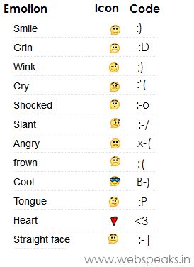 Gmail Style Animated Emoticons jQuery Plugin ~ Web Speaks