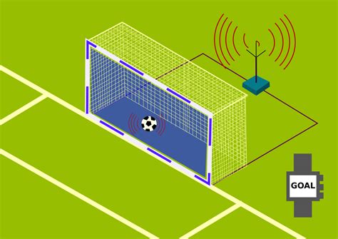 Goal line technology   Wikipedia