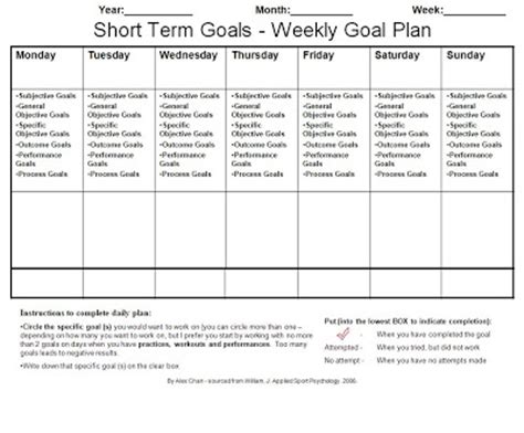Goal Setting – Applicability Images   Frompo