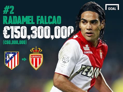 Goal Transfer List 2013   2. Radamel Falcao   Atletico ...