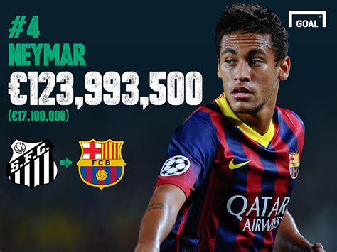Goal Transfer List 2013   4. Neymar   Santos to Barcelona ...