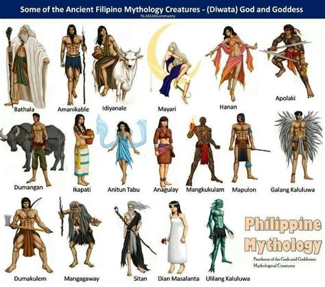 gods in mythology   Google Search | Various Deities ...