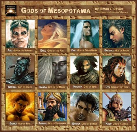 Gods Of Mesopotamia | Strange But True News