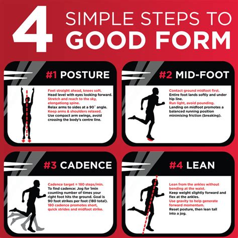 Good Form Running Clinics | HeroIsMe