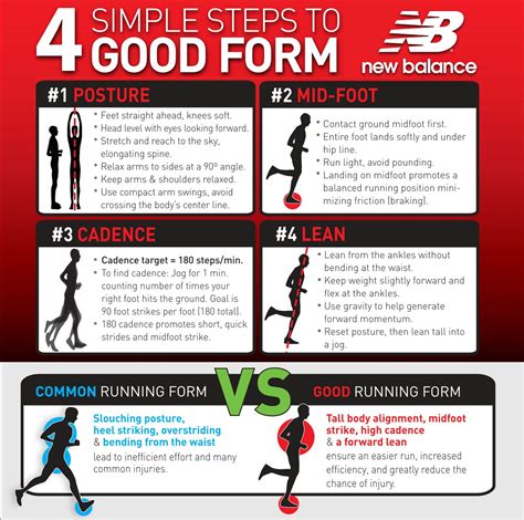 Good Form Running has tips on form and posture with a quiz ...