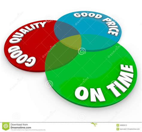 Good Price Quality On Time Venn Diagram Perfect Ideal ...