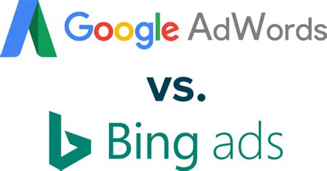 Google AdWords vs. Bing Ads · Splendid Blog