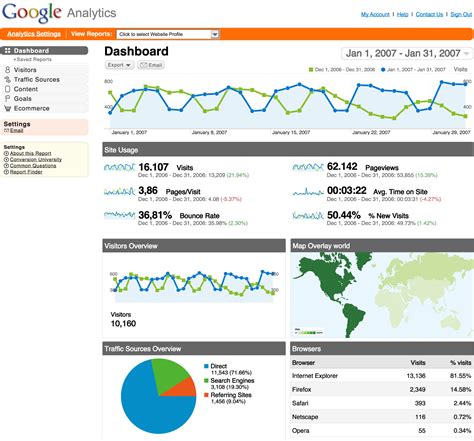 Google Analytics: 6 Crucial Metrics To Monitor Your Blog s ...