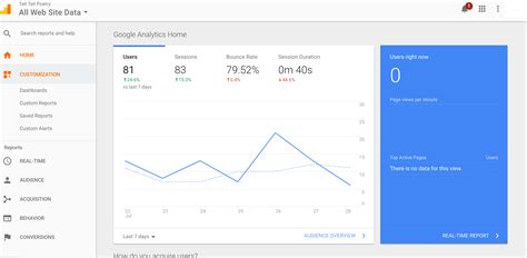 Google Analytics Analytics Integration · Segment