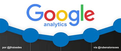 Google Analytics: cómo medir SEO y marketing de contenidos