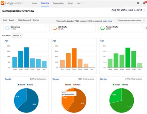 Google Analytics Gives App Marketers Audience Insights And ...