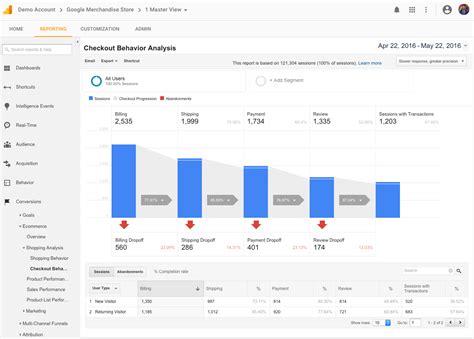 Google Analytics launches Demo Account for learning & training