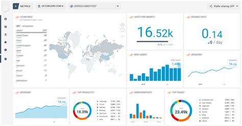 Google Analytics marketing dashboard for business | Octoboard