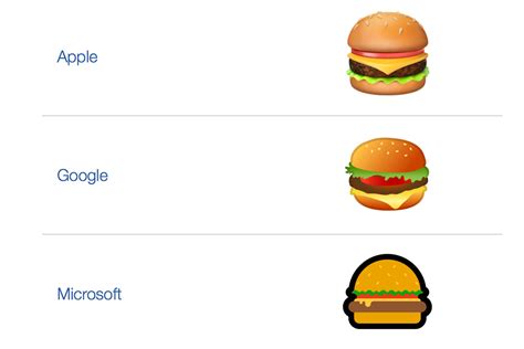 Google CEO makes fixing hamburger emoji his top priority ...