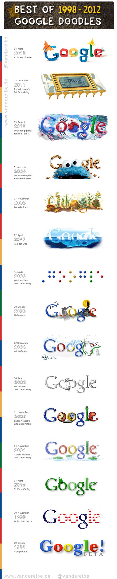 Google Doodle   Best Of 1998 2012 [Infografik] | Google ...
