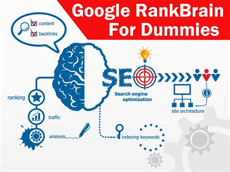 Google RankBrain for Dummies | 451 Heat