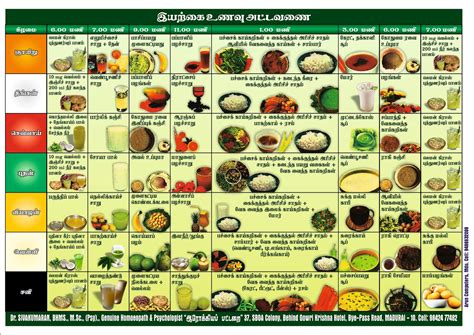 Gout Diet Chart   7 best uric acid food chart images on ...