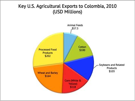 Government and Economy   Colombia