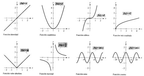 Gráficas de Funciones   Aprendizaje de Matemática