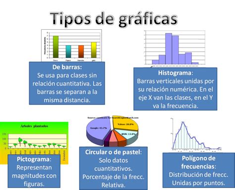 GRAFICAS ESTADISTICAS | datos estadisticos.wordpress.com