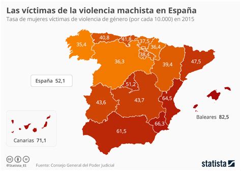 Gráfico: La violencia de género en España | Statista
