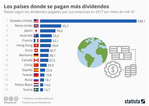 Gráfico: Las empresas españolas, entre las que más ...