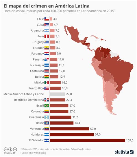 Gráfico: Los países con más y menos homicidios de américa ...
