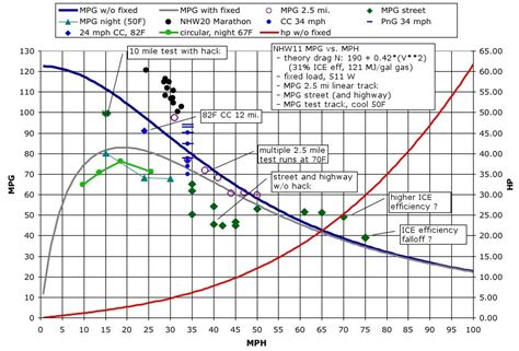 Graham mini scanner   Quick User s Guide   Fuel Economy ...