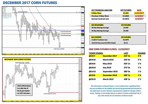 Grain Futures Trading System – Grain and Soybean Futures ...