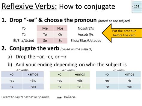 Gramática 7.1 Reflexive Verbs Using Infinitives Stem ...