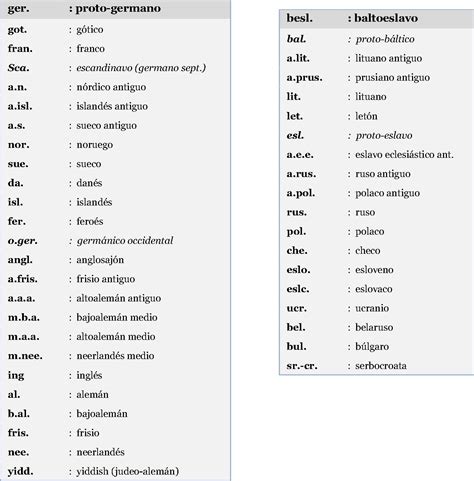 Gramática del indoeuropeo moderno   lenguas indoeuropeas
