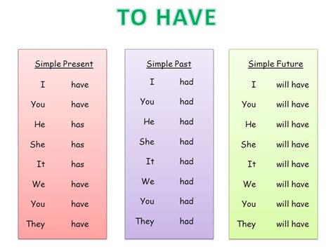 Grammar Power 1 Important Verbs TO BE / TO HAVE.   ppt ...