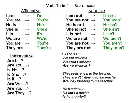 Grammar Verbs TOBE for Beginner   English Conversations