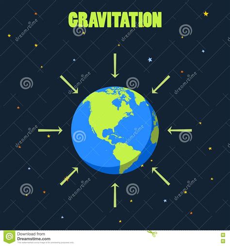 Gravitación En La Tierra Del Planeta Ejemplo Del Concepto ...