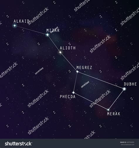 Great Bear Constellation Names Stars Included Stock Vector ...